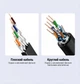 Патч-корд Vention Cat7 SFTP RJ45 10 Гбит/с 600 МГц 2 м Черный (ICDBH) - изображение 7