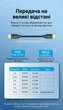 Кабель Vention DisplayPort v1.4 10 м 8K 60Hz 4K 144Hz 32.4 Гбіт/с Активний Чорний (HCCBL) - зображення 13