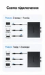 Мережевий перемикач Ugreen CM782 Ethernet RJ45 1000 Мбіт/с двонаправлений Чорний (55472) - зображення 11