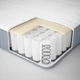 Матрац і матрац Матрац ІКЕА VESTERÖY 90х200 см Newjället White (s59572243) - изображение 4