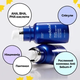Интенсивная сыворотка с экзосомами и спикулами для сужения пор Medicube One Day Exosome Shot Pore Ampoule 7500 30 мл - изображение 3