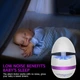 Москитная лампа SUNNEST USB - изображение 2