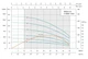Насос свердловинний SHIMGE 3SG(m) 1.8/7-0.18 кВт, Н 30(23)м, Q 45(30)л/хв, Ø75 мм, (кабель 20 м) - изображение 6