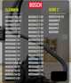 Комплект з 4х фільтрів для пилососа Bosch серії 2 BGC BGS (17001740 BBZ152EF + 12025213) - зображення 8