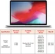 Аккумулятор для MacBook Pro 13" A1964 CYDZ-T&L - изображение 4