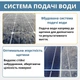 Швабра з гумовим скребком 5 м для миття та чищення сонячних панелей на висоті з насадками 4шт швабра для миття вікон із телескопічною ручкою - зображення 9