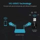 Мини-USB WiFi-адаптер 1300 Мбит/с EDUP - изображение 6