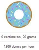 Аппарат для приготовления пончиков Stok Engineering MP3 mini-donut MO-37912 - изображение 2