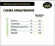 БМВД 20% КД для лактуючих корів DVOREK 25 кг (БМВД КД-1) - зображення 4