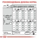 Сухий корм Royal Canin Mini Dermacomfort - для собак дрібних порід із чутливою шкірою, 3 кг (2441030) - зображення 4