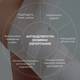 Набір антицелюлітних розігрівальних обгортань Hillary Heating Anti-Cellulite Wrap Set K-11-672 - зображення 4