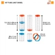 Модулі довкілля Ferplast Kit Tube Tunnel для хом'яка - зображення 2