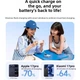 Павербанк UGREEN 10000mAh 55W Power Bank для телефону та планшета з вбудованим USB-C кабелем PB727 Gray - зображення 3
