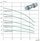 Глубинный насос Delta 75DRG130-0.75 (кабель 50 м) - изображение 3