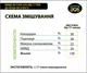 БМВД несушка 20% от 17 недель до конца яйценоскости DVOREK 25 кг (ПК 1-2) - изображение 4