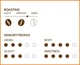 Кофе в зернах Danesi ESPRESSO CLASSIC 1кг Эспрессо - изображение 2