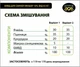 БМВД для свиней фінішер 10% (від 65 кг) DVOREK 10 кг (СК-26) - зображення 4