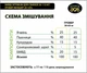 БМВД OPTIMUM гровер/фінішер 20-10 %, DVOREK 25 кг (SPK 2) - зображення 3