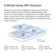 Точка доступа Wi-Fi Mercusys HALO-H80X-3-PACK - изображение 6
