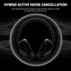 Бездротові навушники OneOdio A5 Bluetooth/ANC Type-C Black (A5 Black) - зображення 6