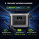Портативна зарядна станція ALLPOWERS R1500 Lite — 1056 Вт·год, 1600 Вт (3200 Вт пікова), LiFePO₄, UPS, 4 способи заряджання, швидка зарядка - зображення 8