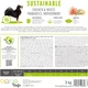Корм сухой Brit Care Dog Sustainable Adult Medium Breed для взрослых собак средних пород с курицей и насекомыми 1 кг - изображение 6