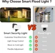 Світлодіодний вуличний прожектор з датчиком руху OREiN Smart LED 24 Вт з Bluetooth керуванням - зображення 5
