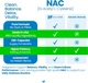 Добавка преміум-класу ацетил цистеїн Healthfare NAC N-Acetyl L-Cysteine ​​240 капсул - зображення 4