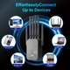 Усилитель сигнала Wi-Fi для роутера Wi-Fi репитер - изображение 2