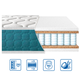 Матрац Eurosleep FRESH "SPRING COCOS" 70x190 см - зображення 6