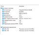 Ноутбук Dell Latitude 5511 15.6" HD / i5-10300H / 16GB / 256GB SSD / Intel UHD Graphics Б/В - изображение 8