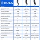 Микрофон Boya K3-02 RGB Type-C/3,5 мм Black (BOYA K3-02) - изображение 1