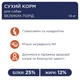 Сухий корм для собак Club 4 Paws Преміум. Для великих порід 14 кг(UP) (4820215366298/4820083909641) Club 4 Paws 4820215366298/4820083909641 928217 - зображення 4