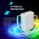 Зарядний пристрій Canyon CU100ACC GaN 100W 3xPD 1xQC EU White (CNS-CUW100ACC) CANYON CNS-CUW100ACC 925524 - зображення 12
