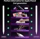 Cтилус UGREEN Pencil for iPad Magnetic Wireless Charge 2nd Generation Pencil(LP653) - изображение 5