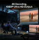 Бездротовий HDMI-адаптер Aurzen CastPlay для проєктора ZIP - изображение 5