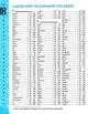 Мій перший англійський словник 1-4 кл. Синя графічна сітка/Федієнко Василь/9789664296400 - зображення 2