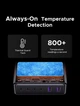 Зарядное устройство 100W UGREEN X765 6-Port GaN 100W Desktop Fast Charger для Macbook Air iPad iPhone 17 16 15 Pro Max Xiaomi Samsung Tablet 4C2A Black (65190) - изображение 13