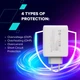 Зарядний пристрій Canyon CU100ACC GaN 100W 3xPD 1xQC EU White (CNS-CUW100ACC) - зображення 6