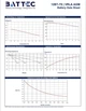 Батарея к ИБП AGM BatTec 12В 7 Ач (BT7.0-12) - изображение 4