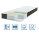 Матраци Eurosleep 107716162 нестандарт за м.кв - изображение 1