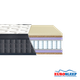 Матраци Eurosleep 107771154 1800х1900 - изображение 2