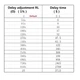 Инфракрасный датчик расстояния MH-SR602 - 640000 - изображение 2