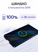 Кабель шнур шнурок USB Type-C – USB 1 м, 480 Мбіт/с, для зарядки смартфона, швидка зарядка, для iPhone 15 вище, Android, планшетів, power bank, білий CU20H - зображення 2