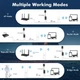 Зовнішня WiFi точка доступу WONLINK AC1200 забезпечує потужний сигнал і швидкість передачі даних до 1200 Мбіт/с завдяки дводіапазо - зображення 2