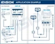 EDISION MAK-300 Mast усилитель антенны 2UHF+1VHF/FM 17–32 дБ 107 дБмВ 24В с фильтром 5G LTE и питанием 24В - изображение 2