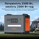 Зарядная станция SolarPlay BCQ2402M / 2500 Вт / 2304 Вт⋅ч / LiFePO4 (BC_714941) - изображение 5