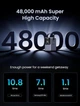 Портативная зарядная станция (павербанк) UGREEN 48 000 мАч 300W для ноутбуков, планшетов и смартфонов PB770 - изображение 9