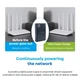 ДБЖ для роутера XIONG Qi DC1018L 18W USB DC POE (без АКБ) - зображення 4