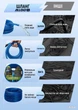 Шланг армированный Alloid Pro Azure Snail 3-х слойный 1/2" 20 м (WH-67650) - изображение 7